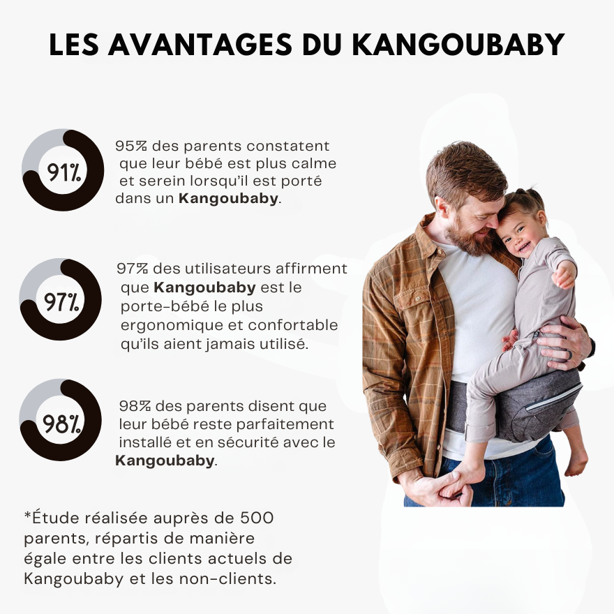 Kangoubaby™  Porte-bébé Physiologique Certifié